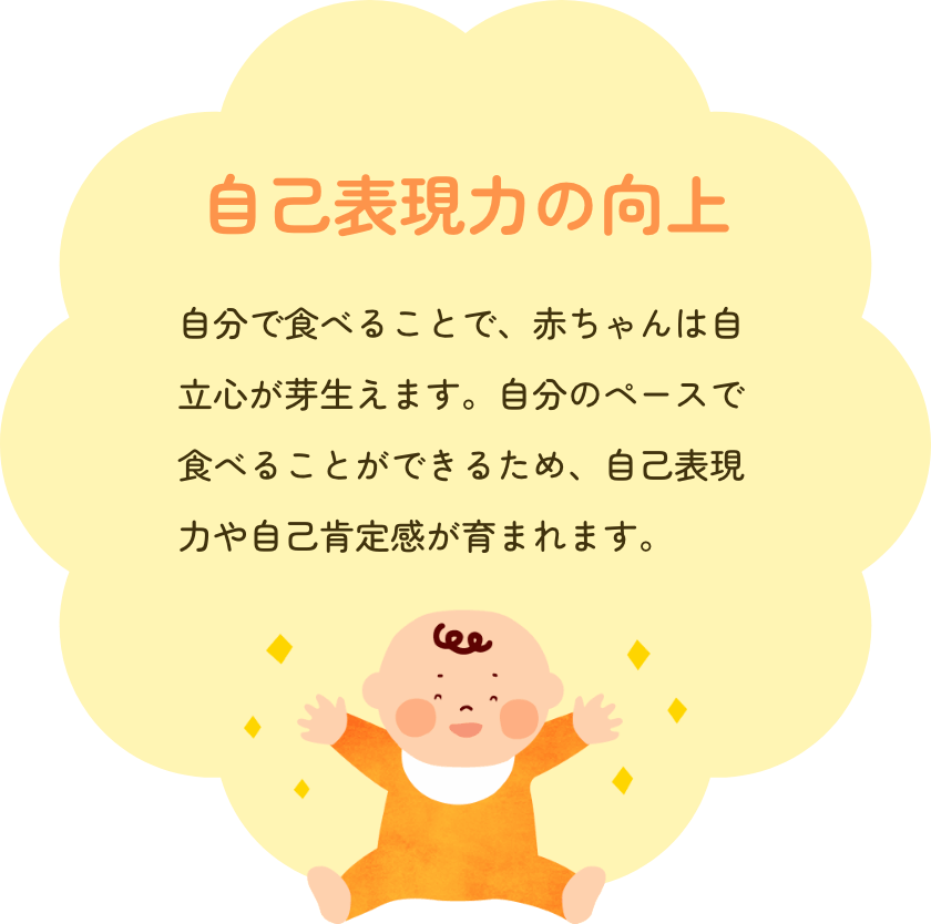 自己表現力の向上